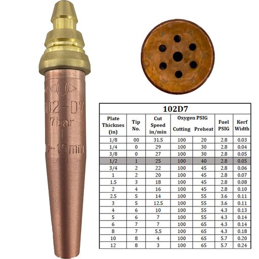 CUT TIP 102D7-1
