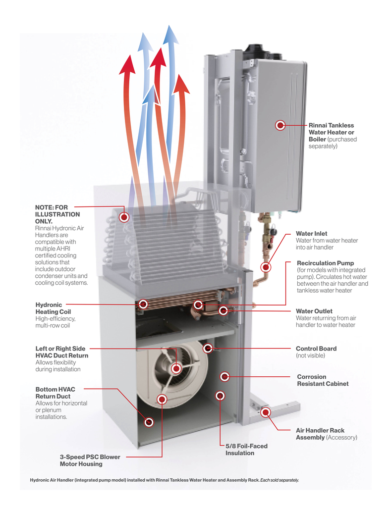 Universal Air Handler Rack Assembly