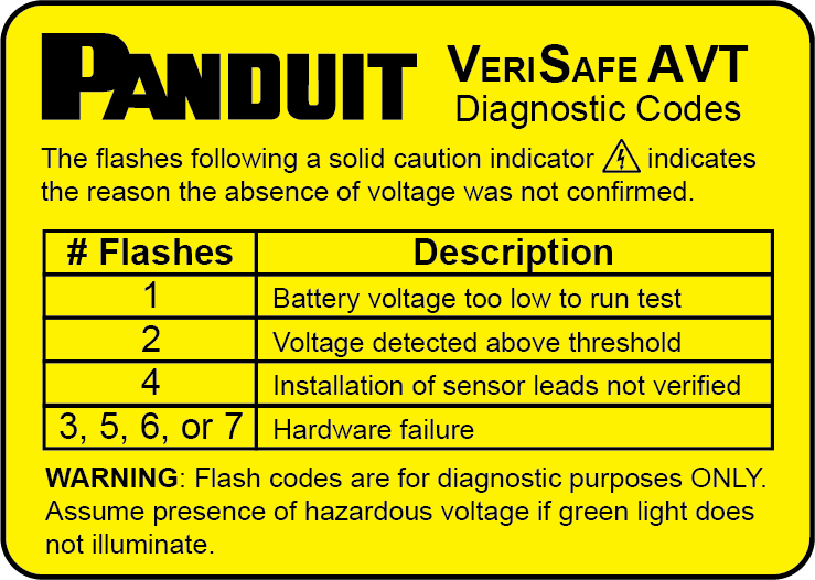 Product image for Panduit VS-AVT-DL VeriSafe VS-AVT-DL Accessory Label
