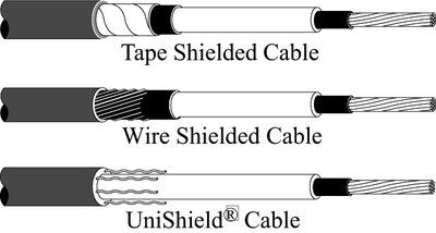 3M QS-II Molded Rubber Splice 5501, 15 kV, 2/0 AWG (Al) stranded, 2-1/0 AWG solid, Cable Insul. O.D. 0.637-.0.900 in, 1/case
