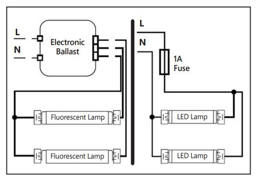 LED Tube Driver In-Line Fuse Kit. Contains 1 Fuse (1A), and 1 Fuse Holder