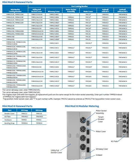Product image for GE TMCR20 STEEL METER SOCKET COVER-