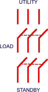 Product image for MIDWEST GS3262G MW GD XF SW 200/200