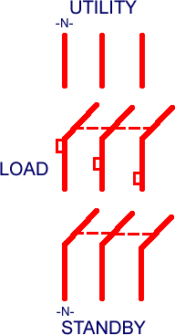 Product image for Midwest Electric Products GS3161B12UL 3-Pole 100 Amp 600 Volt Transfer Switch