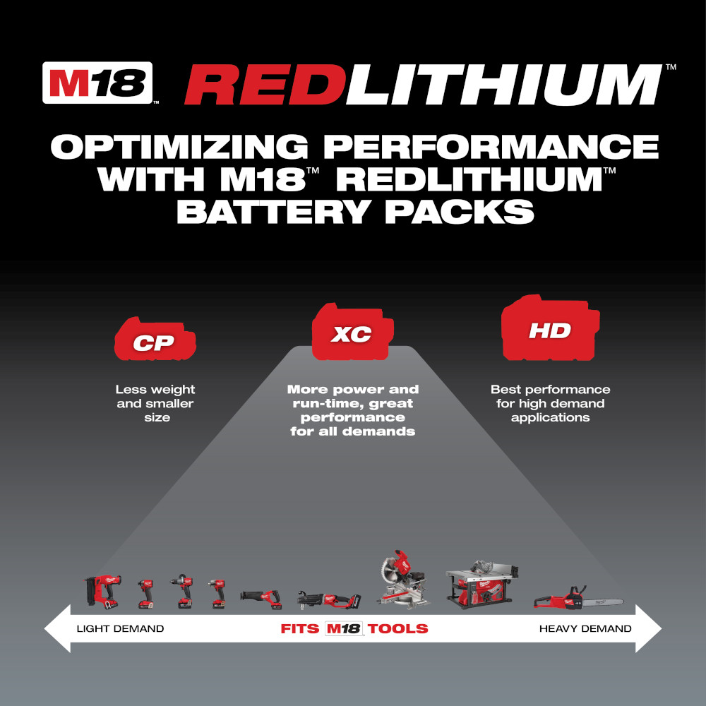 M18™ REDLITHIUM™ XC 4.0Ah Extended Capacity Battery Pack