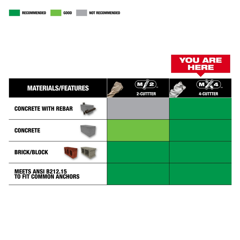 8 PC SDS Plus MX4™ 4-Cutter Drill Bit Kit