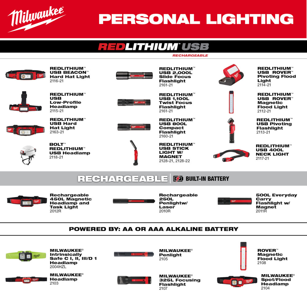 REDLITHIUM™ USB 1100L Twist Focus Flashlight