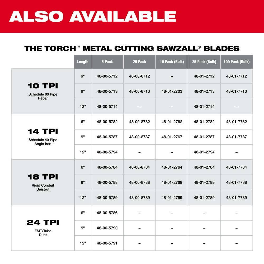 12" 14 TPI TORCH™ SAWZALL® Blade for Medium Metal (5 PK)