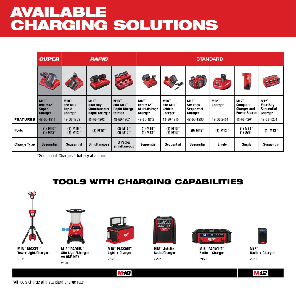 M18™ REDLITHIUM™ XC 4.0Ah Extended Capacity Battery Pack