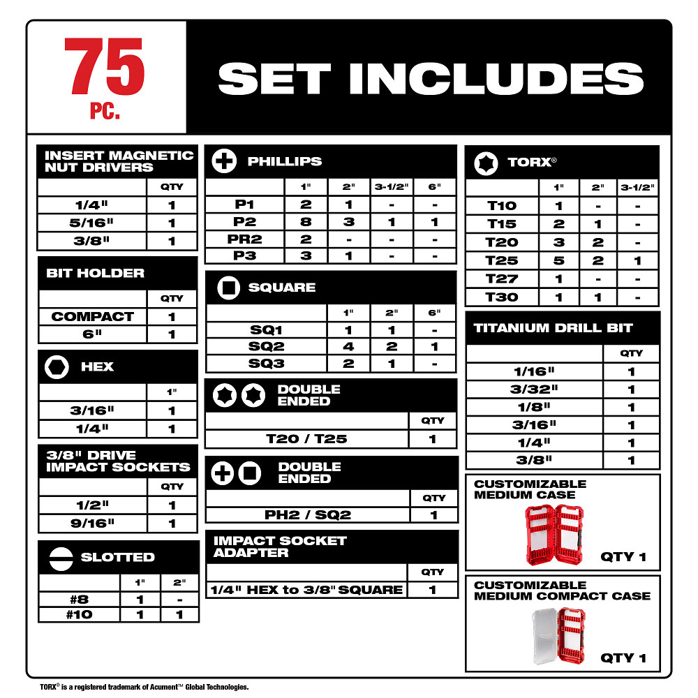 75 PC SHOCKWAVE™ Impact Duty Drill, Drive & Fasten Set