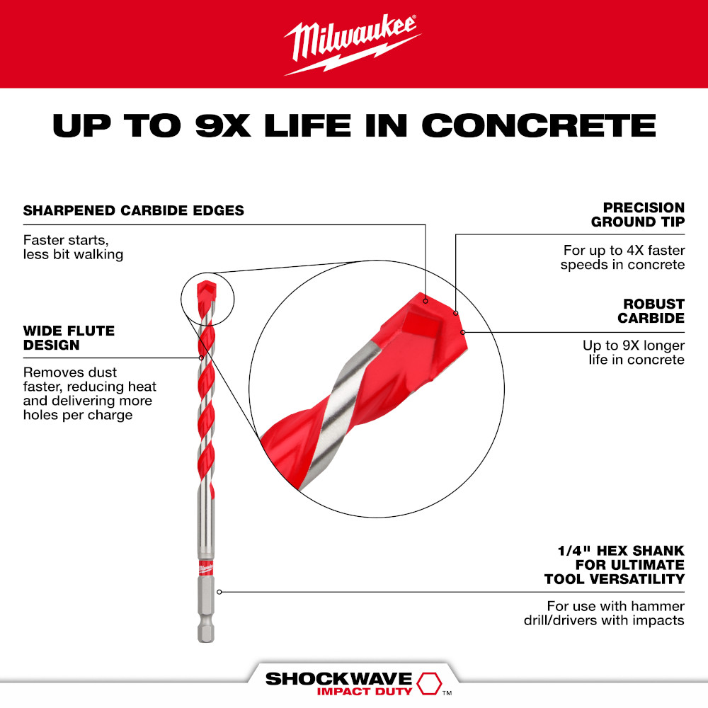 5/32" x 4" x 6" SHOCKWAVE™ Impact Duty Carbide Hammer Drill Bit