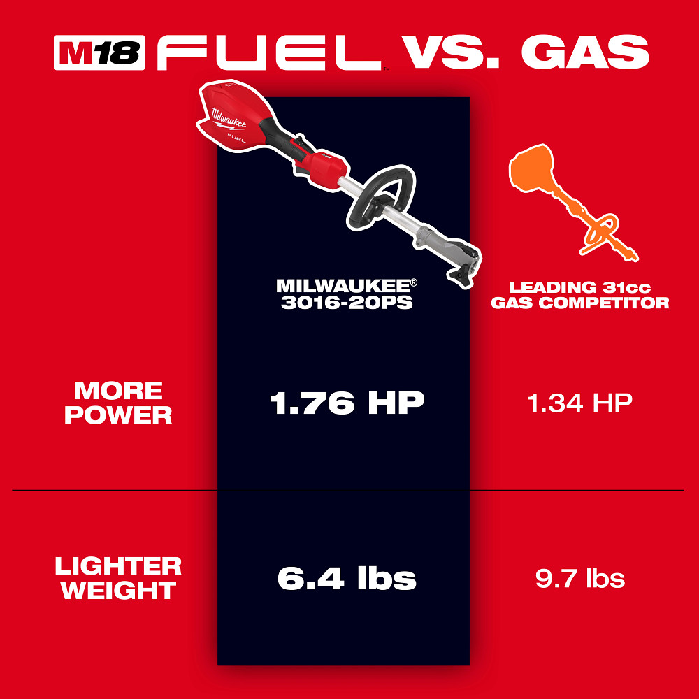 M18 FUEL™ Power Head w/ QUIK-LOK™