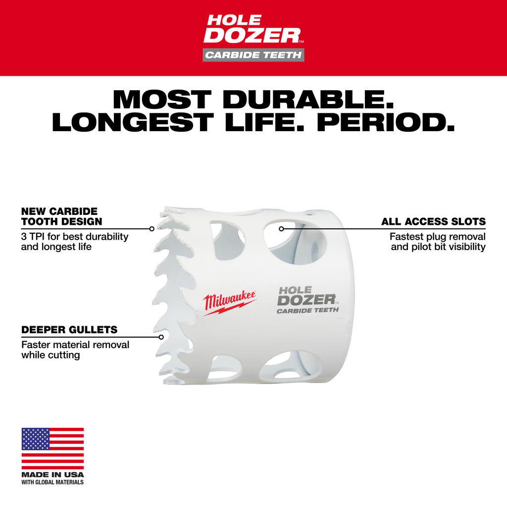 9 PC HOLE DOZER™ with Carbide Teeth Hole Saw Kit
