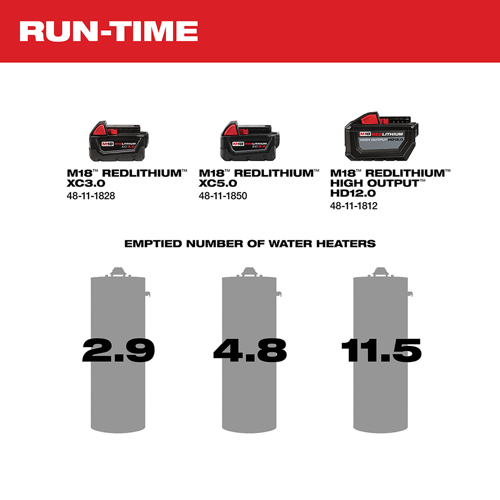 M18™ Transfer Pump