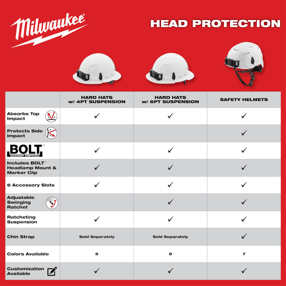 Orange Full Brim Vented Hard Hat w/4pt Ratcheting Suspension - Type 1, Class C