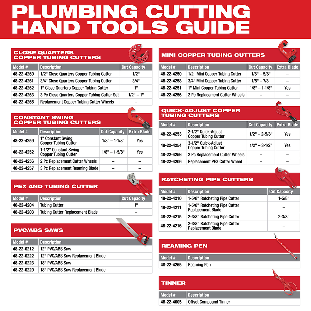 PEX & Tubing Cutter