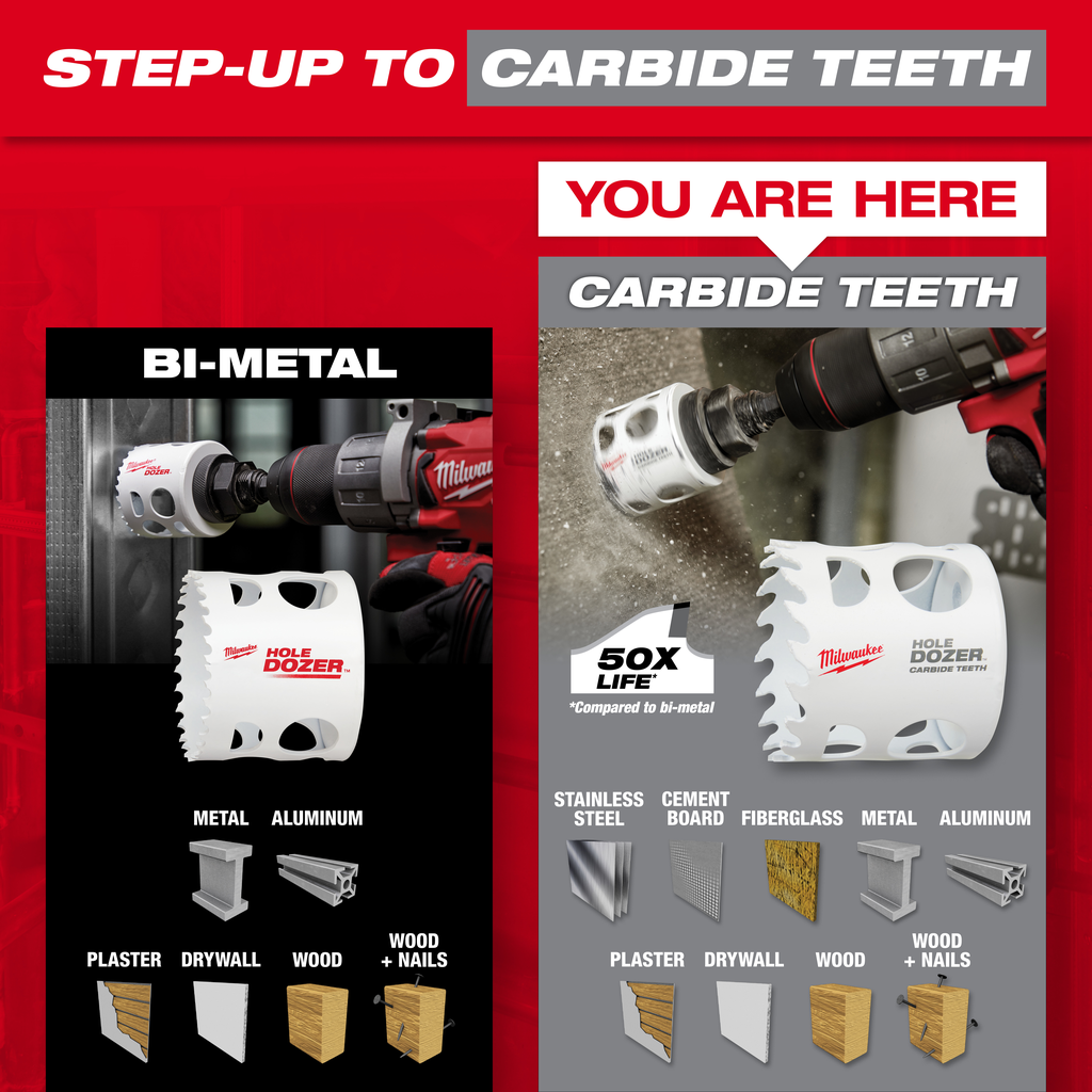 9 PC HOLE DOZER™ with Carbide Teeth Hole Saw Kit
