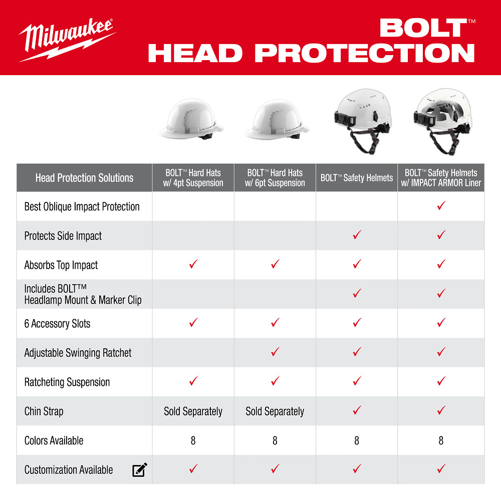 Red Front Brim Vented Hard Hat w/4pt Ratcheting Suspension - Type 1, Class C