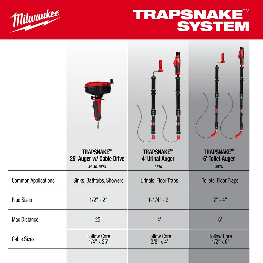 TRAPSNAKE™ 6' Toilet Auger Cable