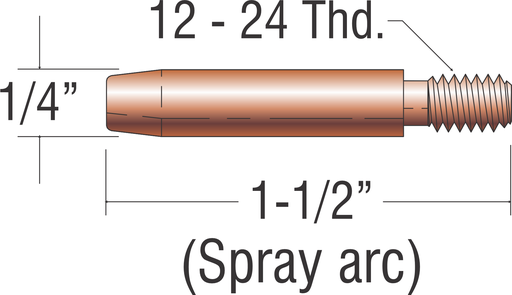 .035 TIPS