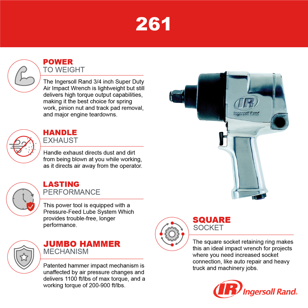 IR 261
