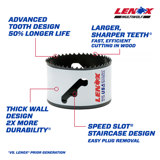 Product image for LEN 3005656L HOLESAW T2 56L 3 1/2 8