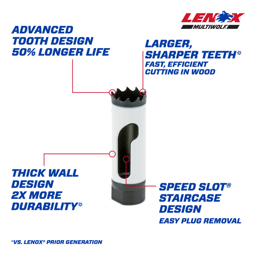 Product image for LEN 3001212L HOLESAW T2 12L 3/4 19M