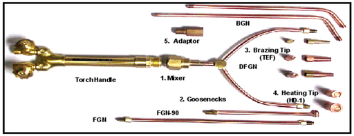 DUAL FLEX GOOSENECK