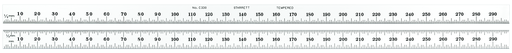 STEEL RULE, FULL FLEXIBLE, 300mm, #30 GRADS C330-300