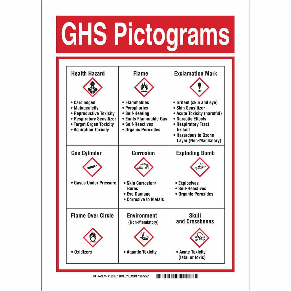 GHS Pictogram Sign