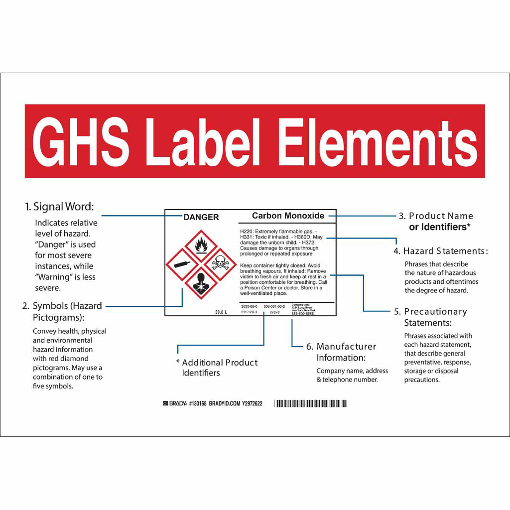 GHS Label Elements Sign