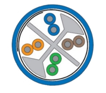 Multi-Conductor - Category 6A Bonded-Pair Cable