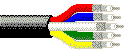 Coax - Mini Hi-Res Component Video Cable