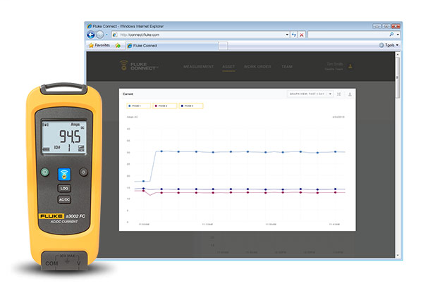 Fluke a3002 FC Wireless AC/DC Current Module