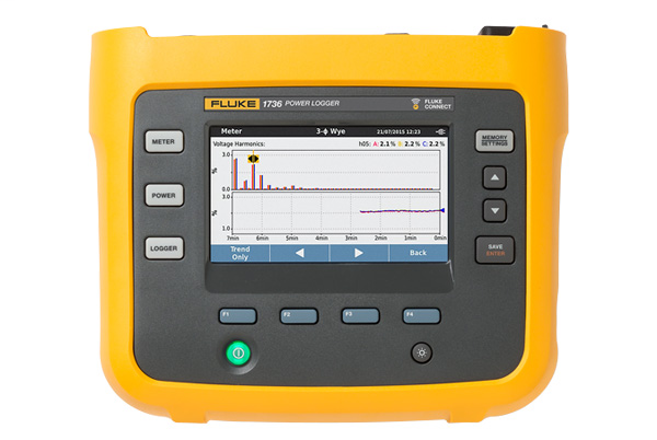 Fluke 1736/B Power Logger