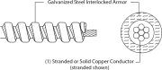Product image for AFC 1303-42-00 4-1 Stranded, Bare Armored Grounding Wire, Plain Interlocked Galvanized Steel Armor, 250ft Coil