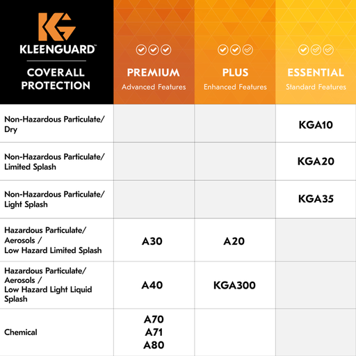 KleenGuard™ A40 Liquid & Particle Protection Coveralls (44303), Zipper Front, White, Reflex Design, Large (Qty 25)