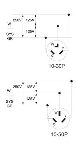 47 Leviton 50a 250v Receptacle Wiring Diagram - Wiring Diagram Source