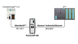 EtherNet/IP™ to Siemens Industrial Ethernet Communication Gateway