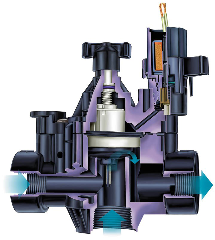 150PGA - 1 1/2 in. Inlet Inline Plastic Residential/Commercial Irrigation Valve