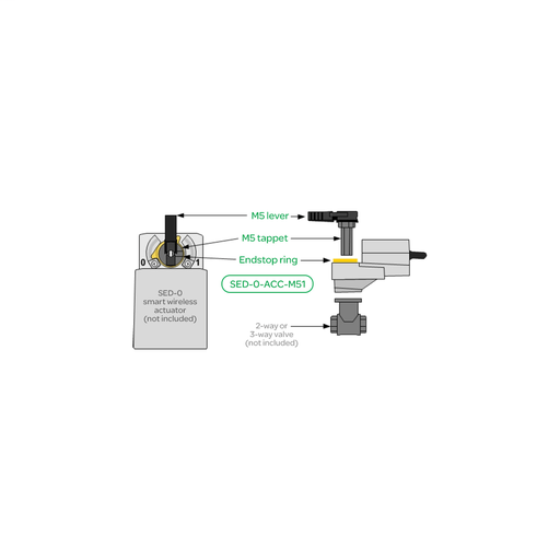 Accessories for SED-0 Actuator: M5 Lever, M5 Tappet, Endstop Ring, Mount. Panel