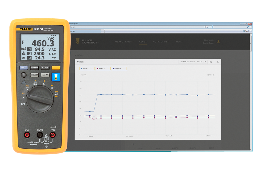Fluke Electronics FLK-3000FC 1000 VAC/VDC Wireless Multimeter Fluke Electronics FLK-3000FC 1000 VAC/VDC Wireless Multimeter