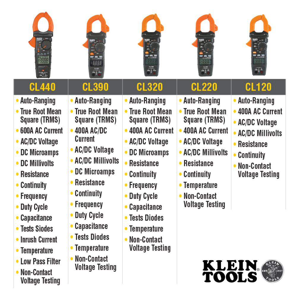 Klein CL900 Digital Clamp Meter, AC AutoRange TRMS, Low Impedance (LoZ