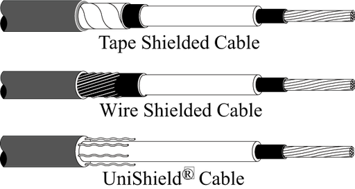 Product image for 3M 7000005931 5503 Molded Rubber QS-II Inline Shielded Cable Splice Kit, 250 kcmil, 350 kcmil Stranded Conductor Size, 1.060"-1.210" Insulation OD Range, Connector NOT Included
