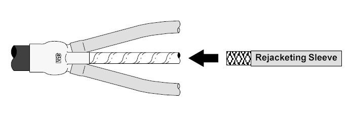 Product image for 3M RJS-1-4FT Rejacketing Sleeve 4 Foot Coil