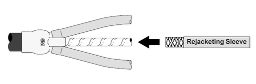 Product image for 3M RJS-1-4FT Rejacketing Sleeve 4 Foot Coil