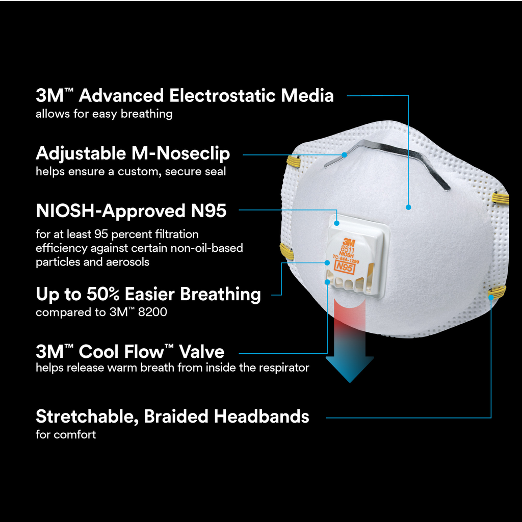 3M 8511