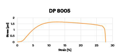 3MC7100089475