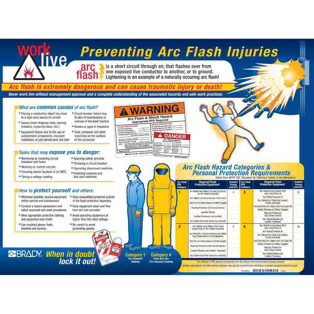 BRADY 104571 ARC FLASH AWARENESS PO BRADY 104571 ARC FLASH AWARENESS PO