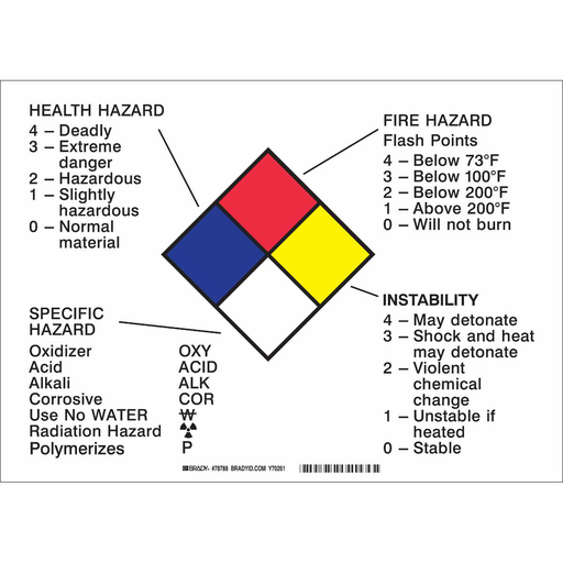 Product image for Brady 78788 Health Hazard Fire Hazard Specific Hazard Physical Hazard Sign, 10" H x 14" W x 0.1" D